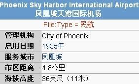 天港国际机场详细信息图