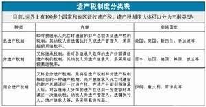 遗产税制度分类表