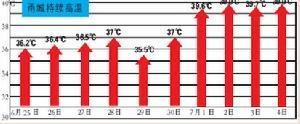 副热带高气压带(图6)