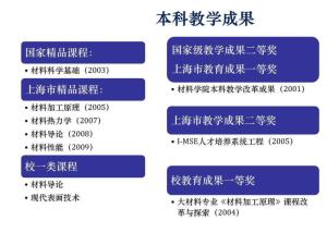 上海交大材料学院本科教学成果