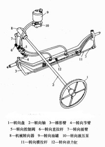 图2液压动力转向系统的组成示意图