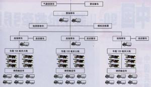 155毫米车载火炮