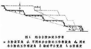 露天采矿方法