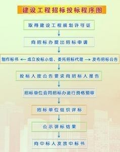 陪标