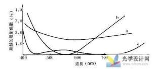 光学薄膜