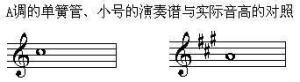 乐谱