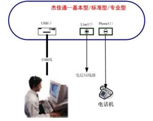 单机版