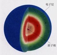 电子层