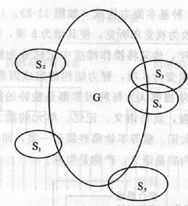 斯皮尔曼