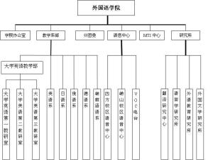 組織機構