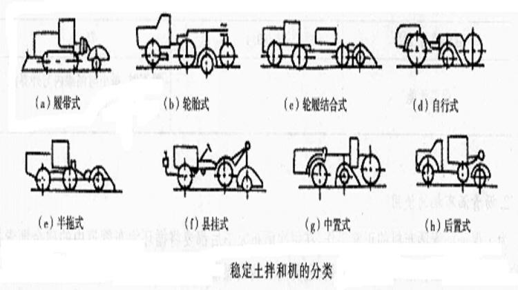 稳定土拌和机分类