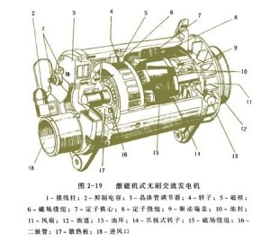 汽车发电机