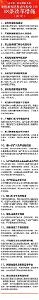 18条改革措施