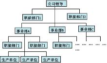 组织优化