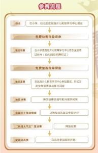 参赛流程
