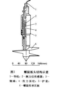 螺旋板头结构及试验装置示意图