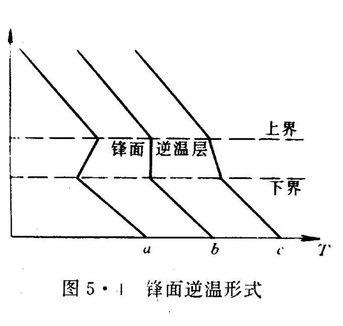 封面逆温图片