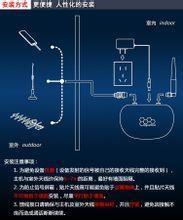安装说明