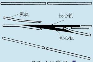 可动心道岔原理