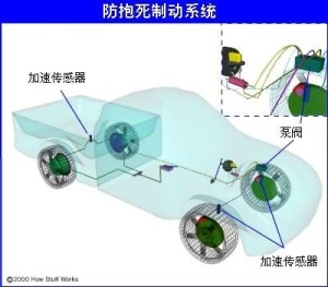 ABS防抱死制动系统