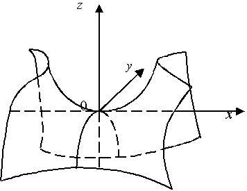 双曲抛物面图形图片