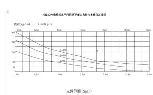 桥架
