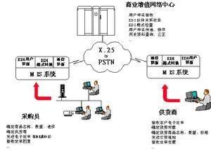 电子订货系统