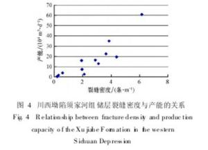 须家河组资料图片