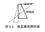 垂直墙或俯斜墙