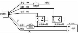 跟踪器的安装方法