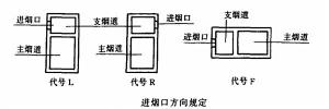 进烟口方向规定