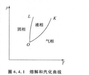 溶解和汽化曲线
