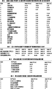 洁霉素