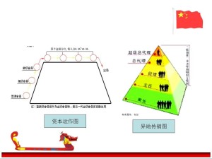 传统直销