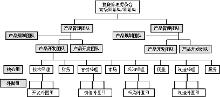 产品型组织结构