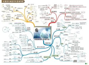 学科教学例图