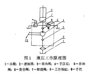 图1 液压_ l几作原理图