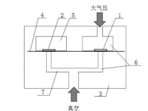 压力差