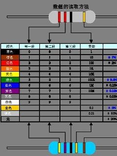 色环电阻