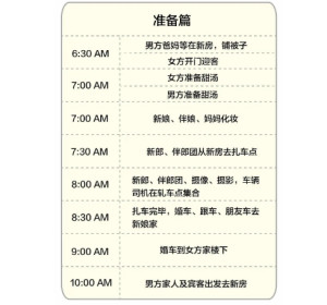 结婚流程