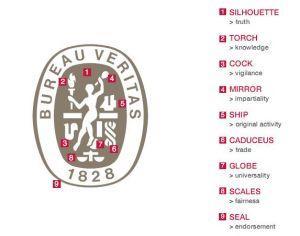 BV LOGO内涵