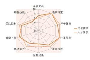 人岗匹配