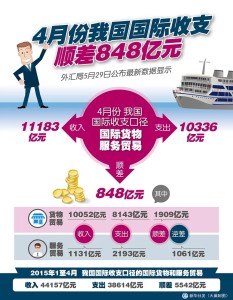 国际收支顺差