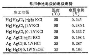 参比电极