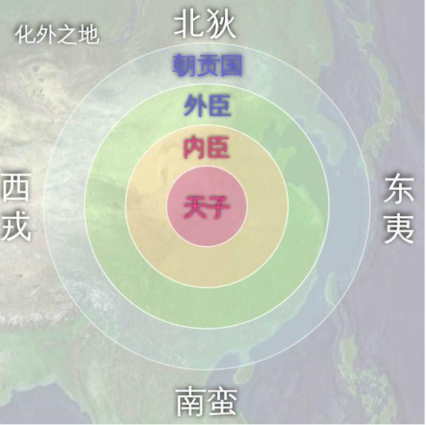 四夷,是古籍对中土以外,四方各族之泛称,即东夷,南蛮,北狄和西戎的