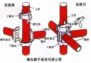 碗扣式脚手架工作原理