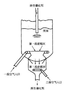 图4 Kellogg公司上下叠置式两段再生器简图