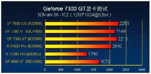 GeForce7300GT