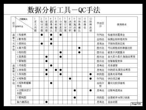 质量控制