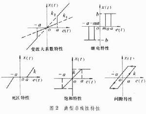 非线性控制系统